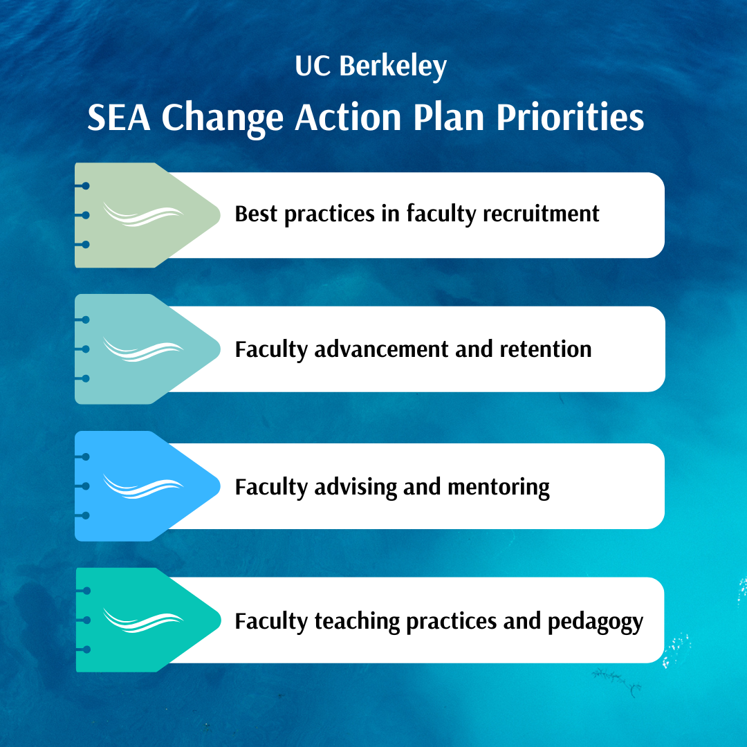 UC Berkeley's SEA Change action plan priorities: Best practices in faculty recruitment; Faculty advancement and retention; Faculty advising and mentoring; Faculty teaching practices and pedagogy
